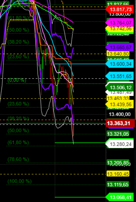 2021 QV-GDAXi-DJ-GOLD-EURUSD- JPY 1229425