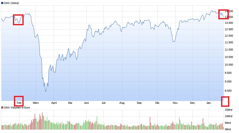 Börse ein Haifischbecken: Trade was du siehst 1229478