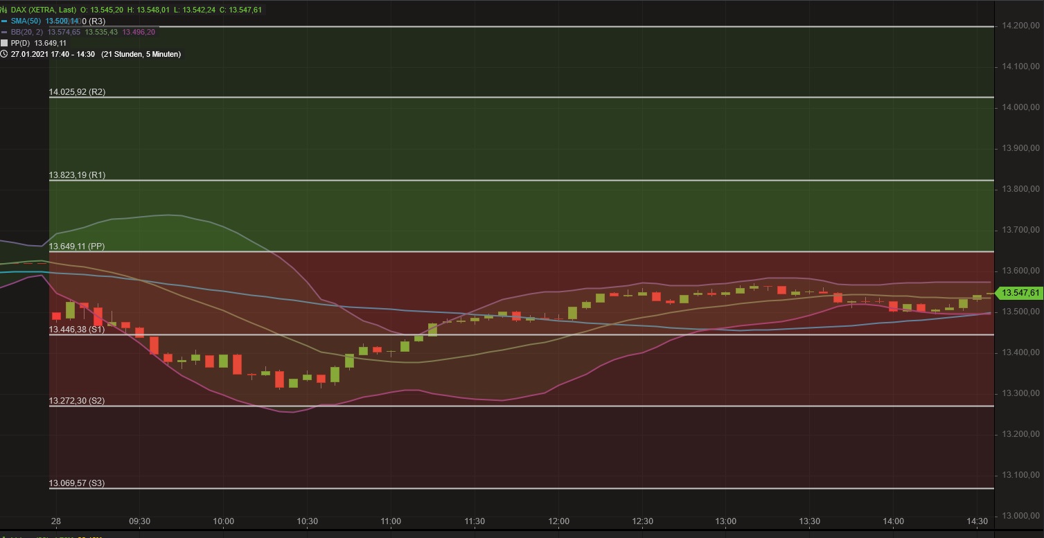 Börse ein Haifischbecken: Trade was du siehst 1229532