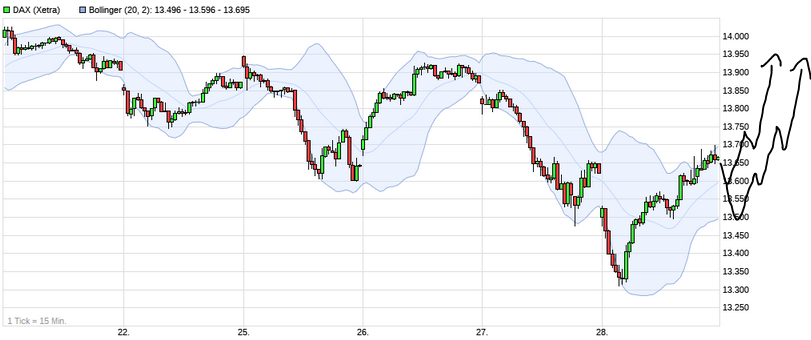 Börse ein Haifischbecken: Trade was du siehst 1229680