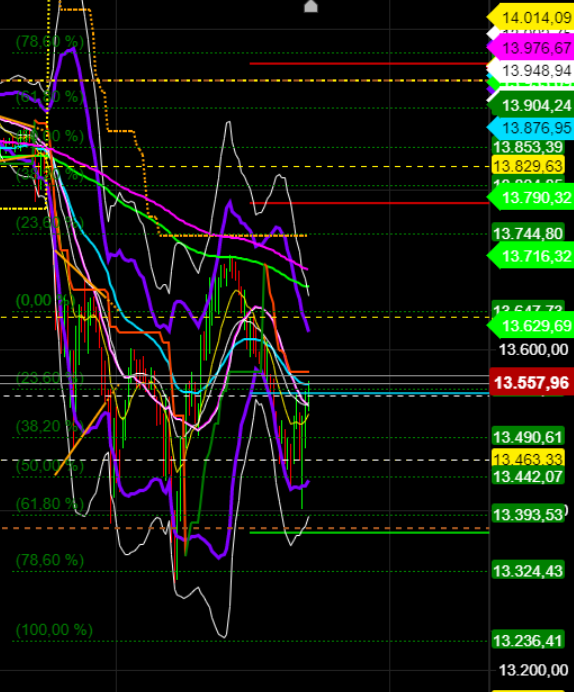 2021 QV-GDAXi-DJ-GOLD-EURUSD- JPY 1229768