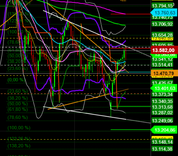 2021 QV-GDAXi-DJ-GOLD-EURUSD- JPY 1230342