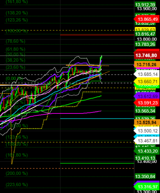 2021 QV-GDAXi-DJ-GOLD-EURUSD- JPY 1230597