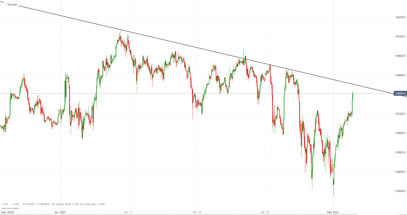 Börse ein Haifischbecken: Trade was du siehst 1230613