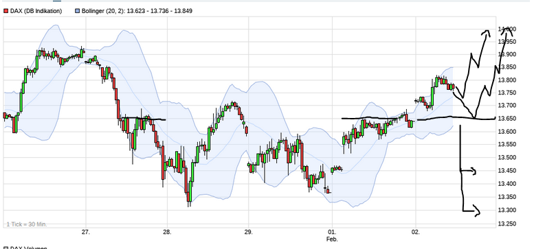 Börse ein Haifischbecken: Trade was du siehst 1230684