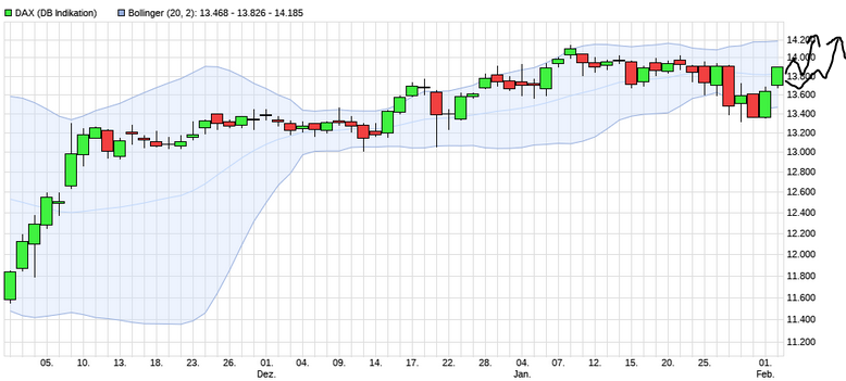 Börse ein Haifischbecken: Trade was du siehst 1230789