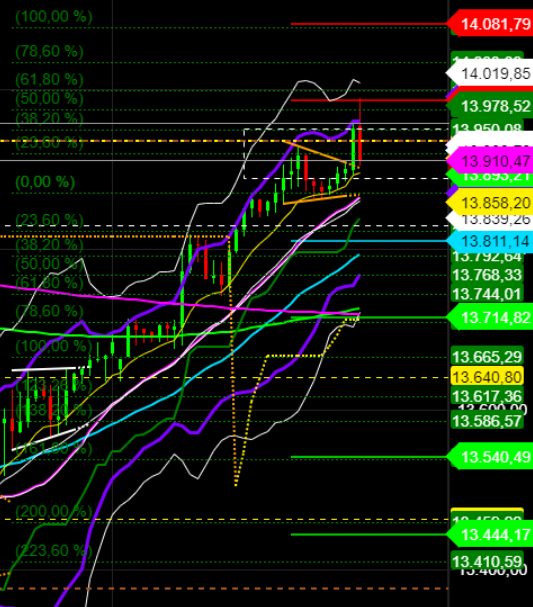 2021 QV-GDAXi-DJ-GOLD-EURUSD- JPY 1230863