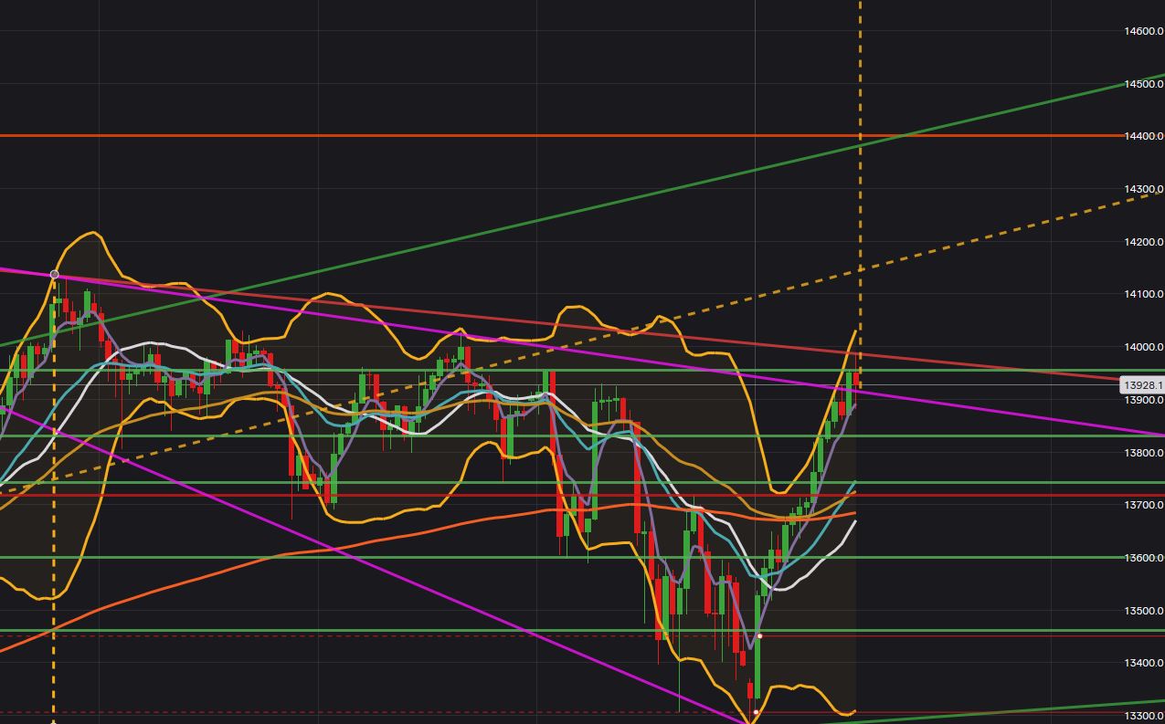 2021 QV-GDAXi-DJ-GOLD-EURUSD- JPY 1230917