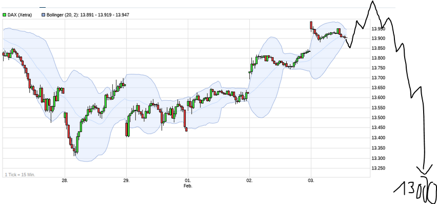 Börse ein Haifischbecken: Trade was du siehst 1230954