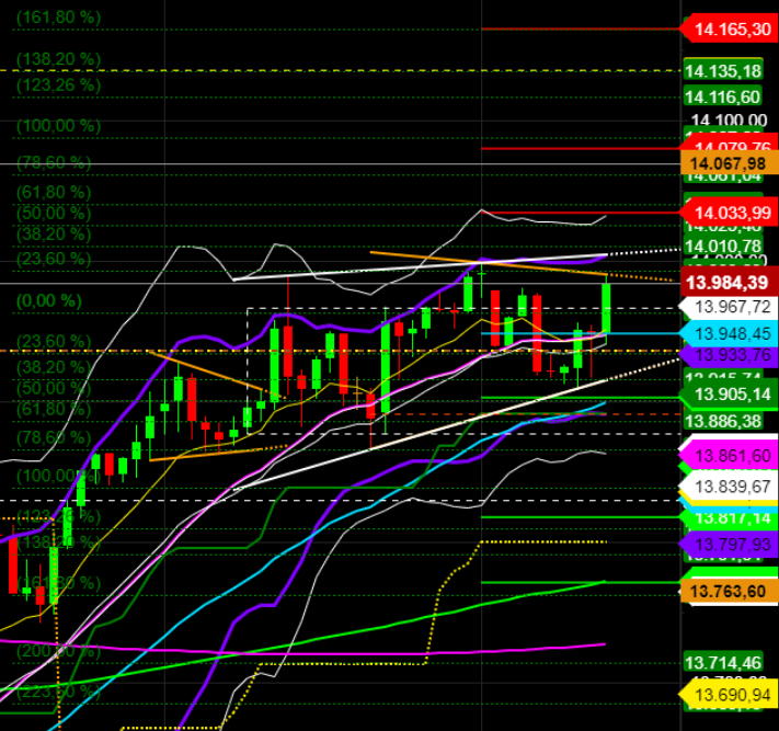 2021 QV-GDAXi-DJ-GOLD-EURUSD- JPY 1231128