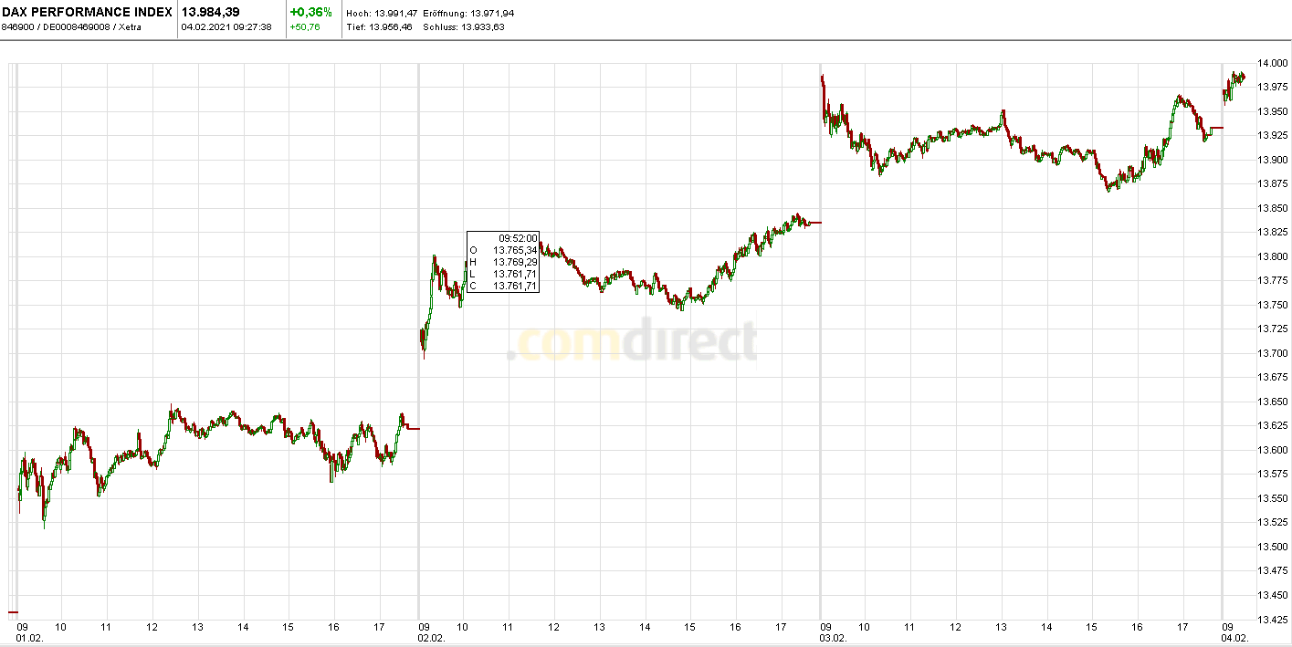 Krofitime Trading 1231130