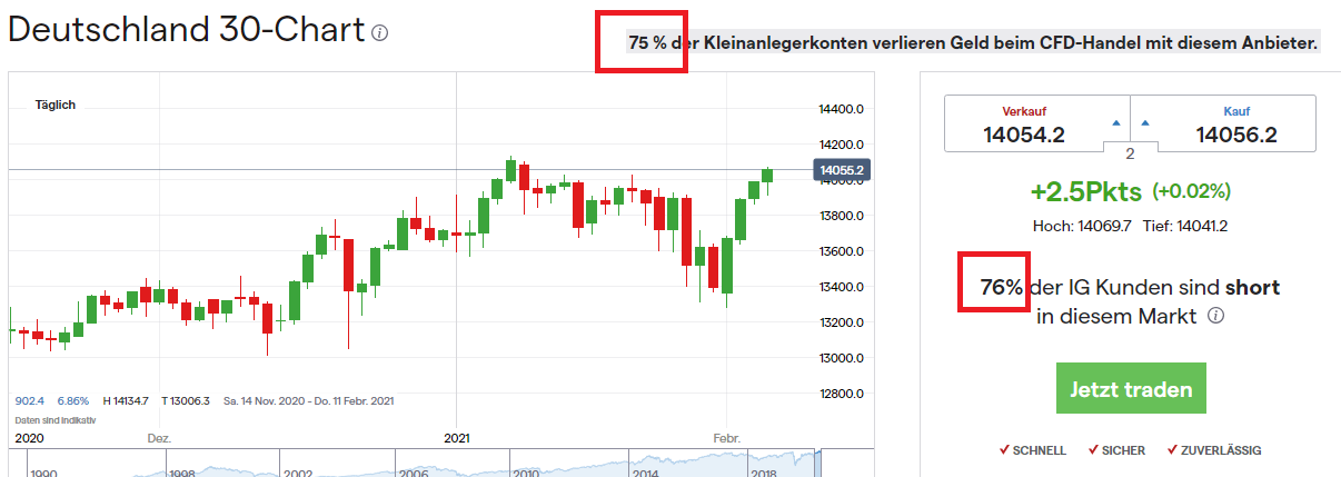 Börse ein Haifischbecken: Trade was du siehst 1231271