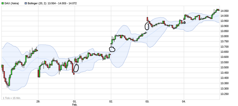 Börse ein Haifischbecken: Trade was du siehst 1231297