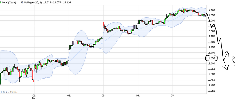 Börse ein Haifischbecken: Trade was du siehst 1231539