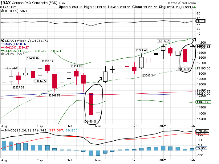 Börse ein Haifischbecken: Trade was du siehst 1231587