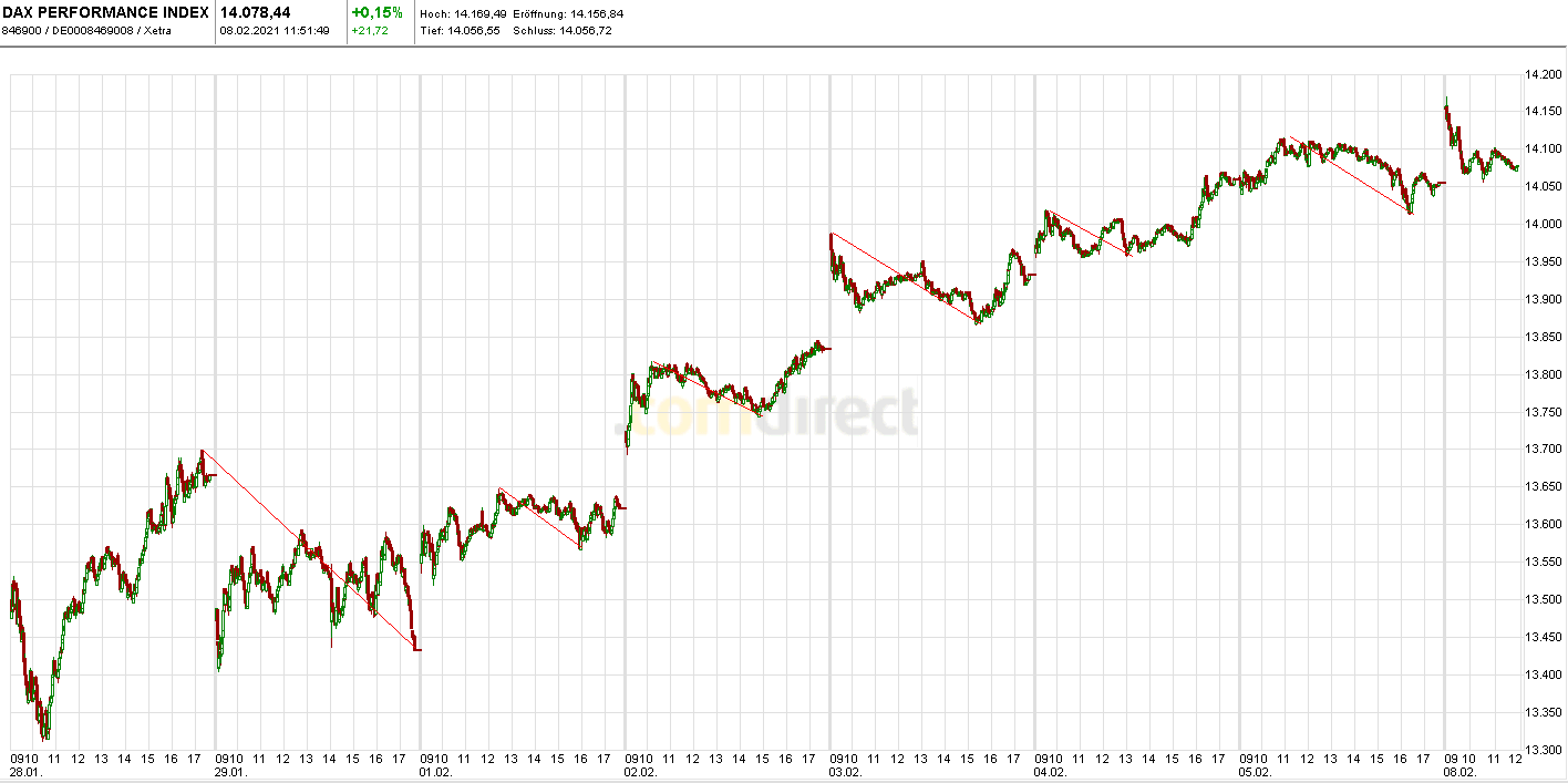 Krofitime Trading 1231902