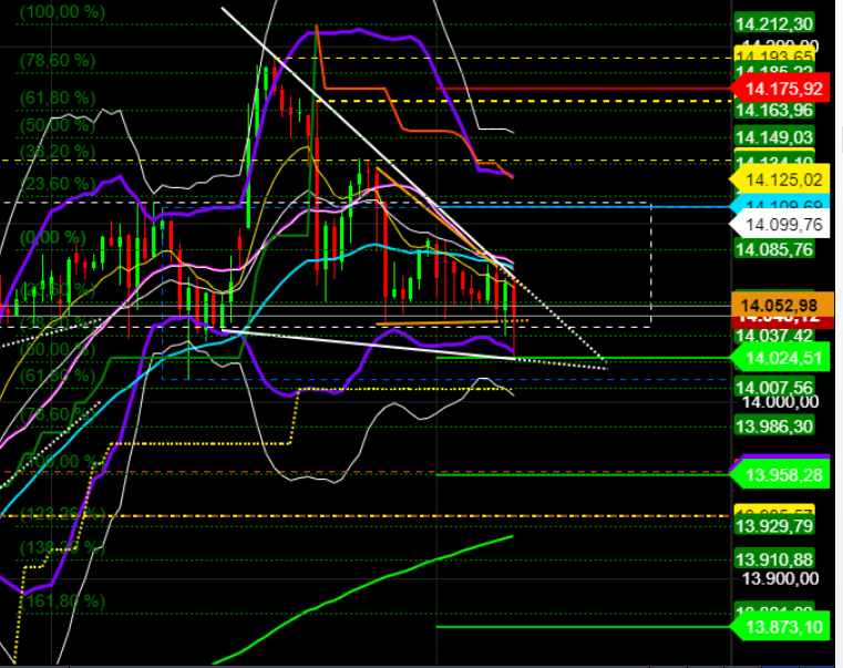 2021 QV-GDAXi-DJ-GOLD-EURUSD- JPY 1232133