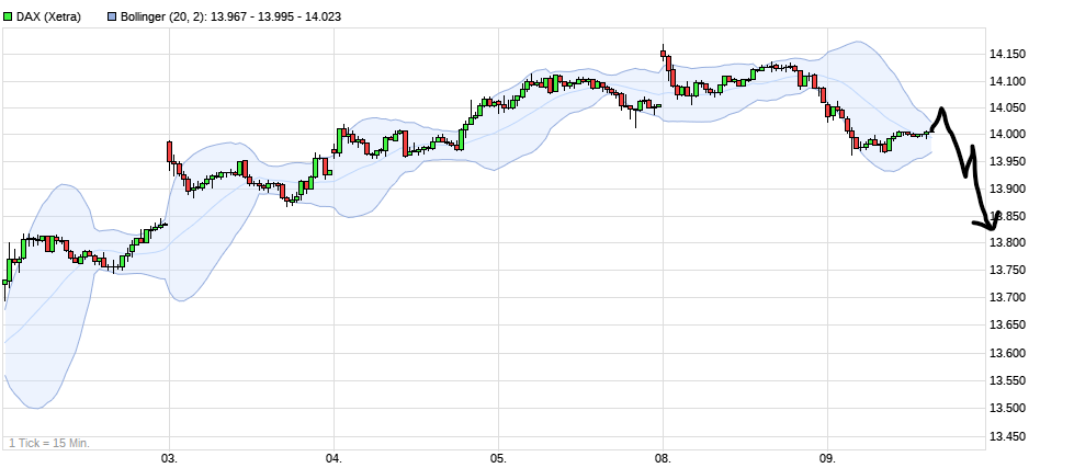 Börse ein Haifischbecken: Trade was du siehst 1232231