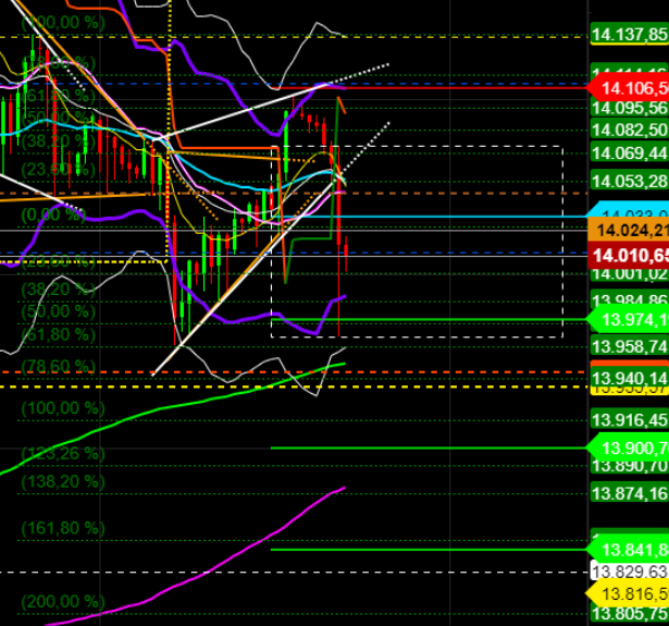 2021 QV-GDAXi-DJ-GOLD-EURUSD- JPY 1232425