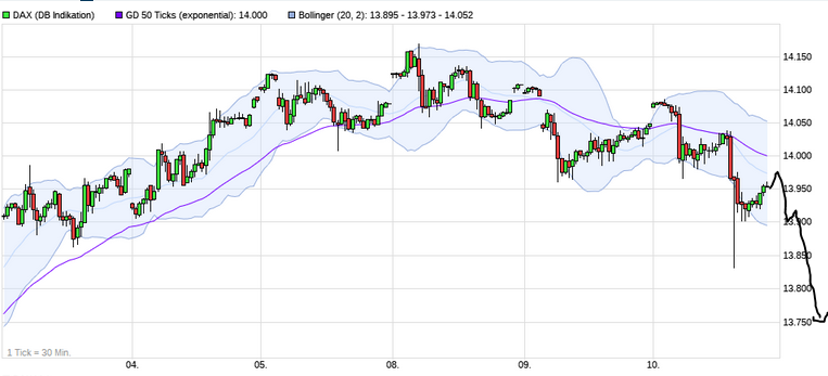 Börse ein Haifischbecken: Trade was du siehst 1232594