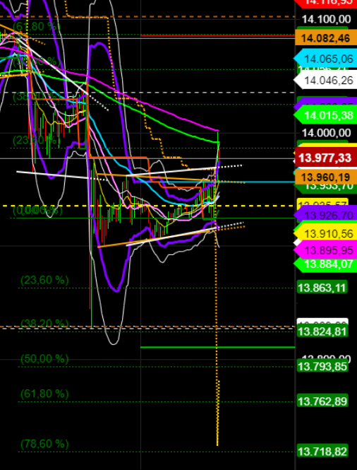 2021 QV-GDAXi-DJ-GOLD-EURUSD- JPY 1232683