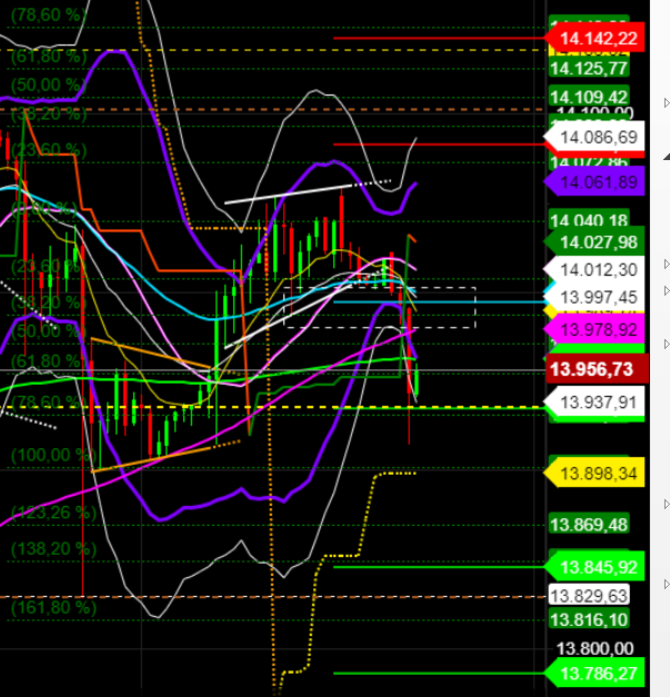 2021 QV-GDAXi-DJ-GOLD-EURUSD- JPY 1232963