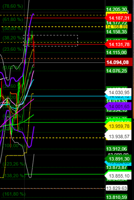 2021 QV-GDAXi-DJ-GOLD-EURUSD- JPY 1233525
