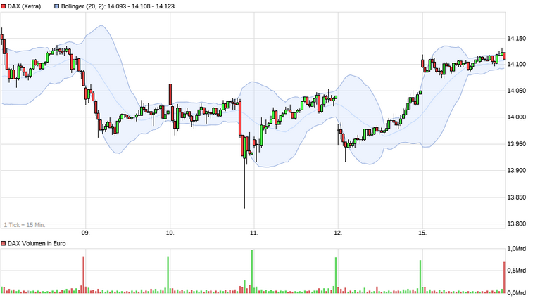 Börse ein Haifischbecken: Trade was du siehst 1233698