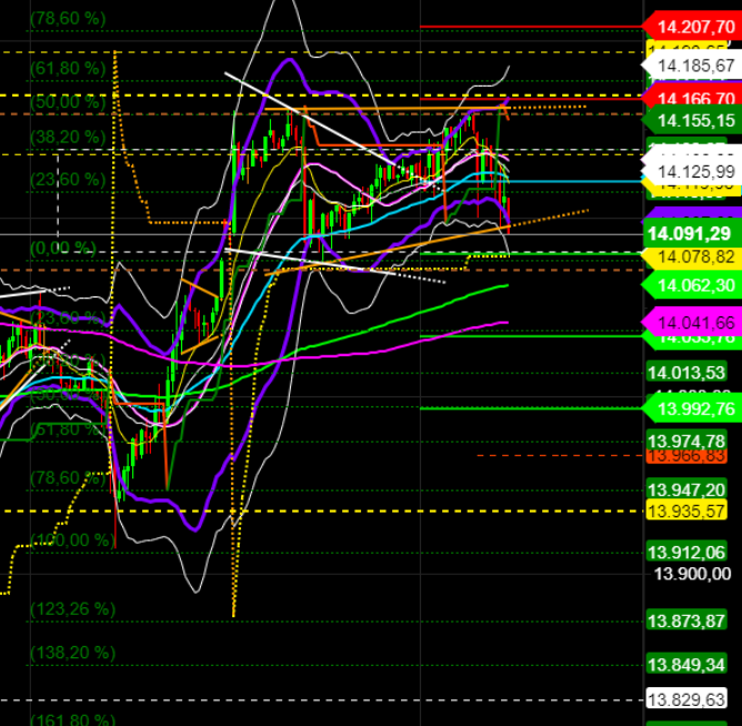 2021 QV-GDAXi-DJ-GOLD-EURUSD- JPY 1233824