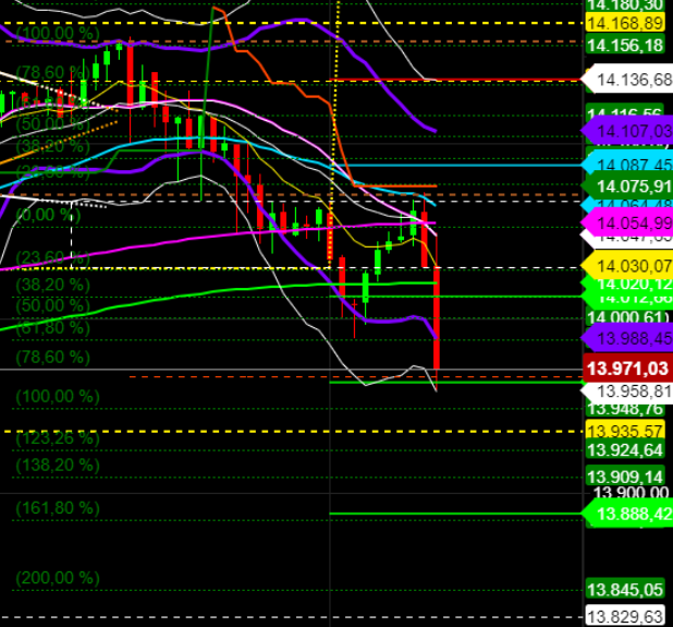 2021 QV-GDAXi-DJ-GOLD-EURUSD- JPY 1234087