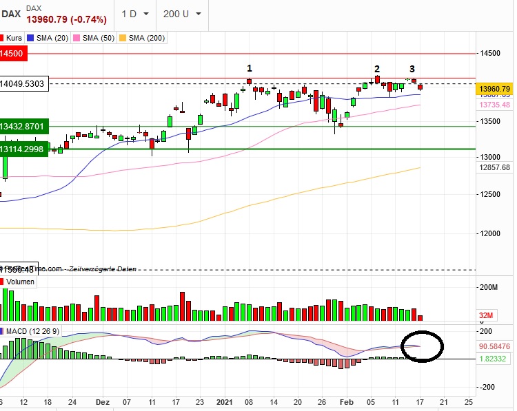 Börse ein Haifischbecken: Trade was du siehst 1234140