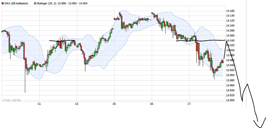 Börse ein Haifischbecken: Trade was du siehst 1234307