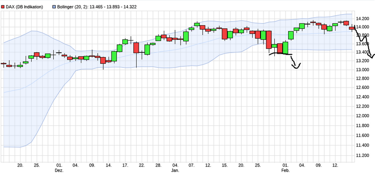 Börse ein Haifischbecken: Trade was du siehst 1234308