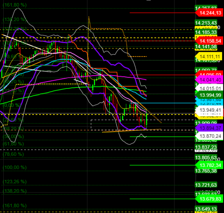 2021 QV-GDAXi-DJ-GOLD-EURUSD- JPY 1234376