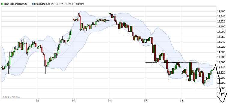 Börse ein Haifischbecken: Trade was du siehst 1234555