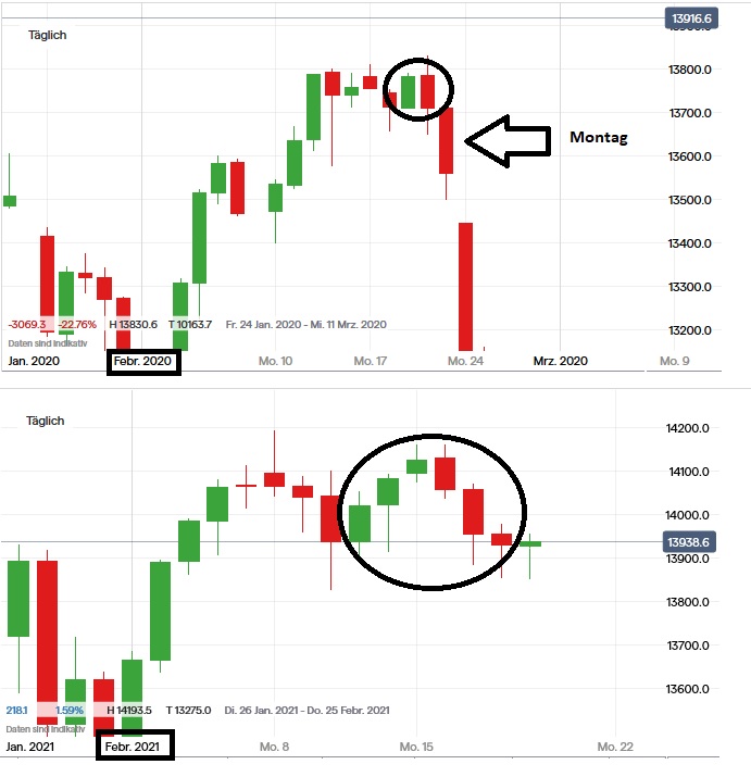 Börse ein Haifischbecken: Trade was du siehst 1234628