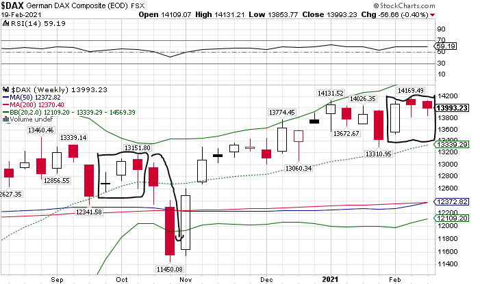 Börse ein Haifischbecken: Trade was du siehst 1234945