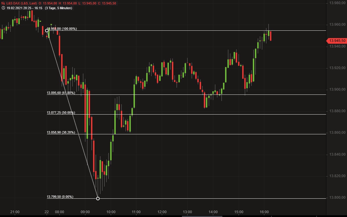 Börse ein Haifischbecken: Trade was du siehst 1235290