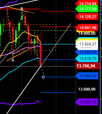2021 QV-GDAXi-DJ-GOLD-EURUSD- JPY 1235456