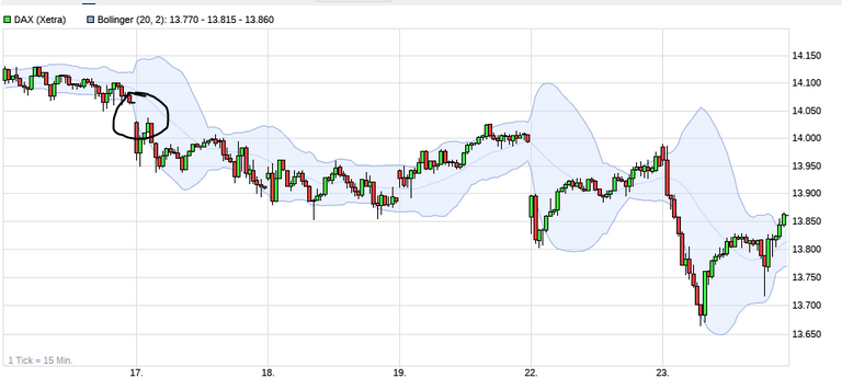 Börse ein Haifischbecken: Trade was du siehst 1235587