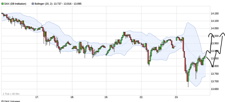 Börse ein Haifischbecken: Trade was du siehst 1235639