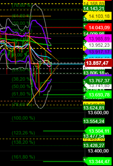 2021 QV-GDAXi-DJ-GOLD-EURUSD- JPY 1235731