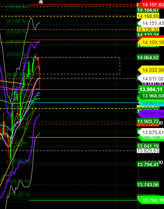 2021 QV-GDAXi-DJ-GOLD-EURUSD- JPY 1236010