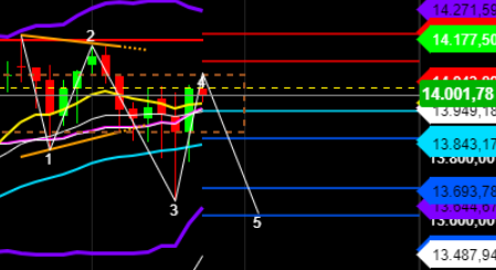 2021 QV-GDAXi-DJ-GOLD-EURUSD- JPY 1236012