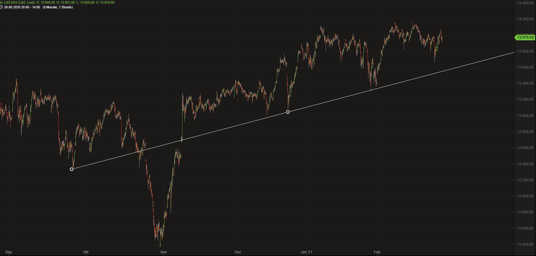 2021 QV-GDAXi-DJ-GOLD-EURUSD- JPY 1236092