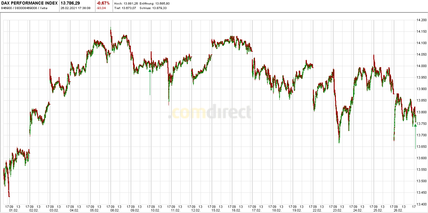 Börse ein Haifischbecken: Trade was du siehst 1236406