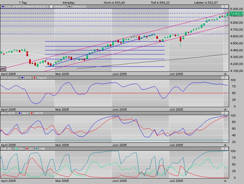► TTT-Team / Dienstag, 02.08.2005 12367