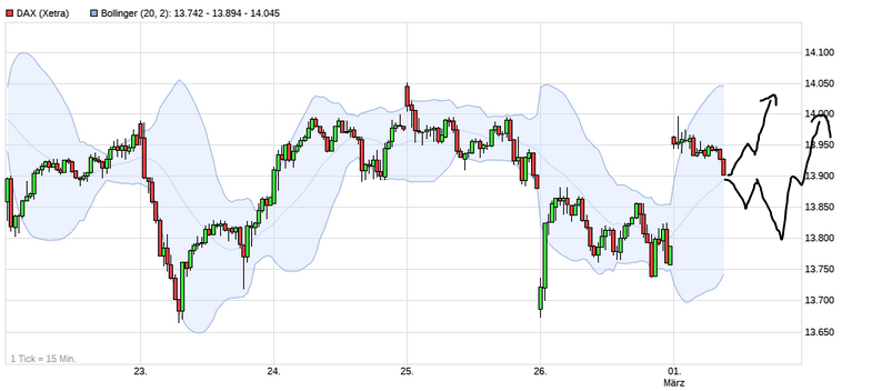 Börse ein Haifischbecken: Trade was du siehst 1236883