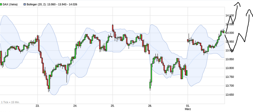 Börse ein Haifischbecken: Trade was du siehst 1237007