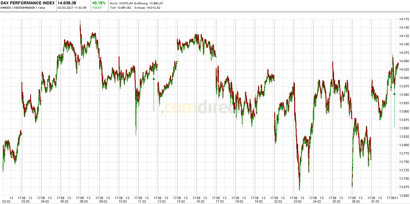 Börse ein Haifischbecken: Trade was du siehst 1237152